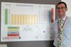 A teacher with a periodic table poster