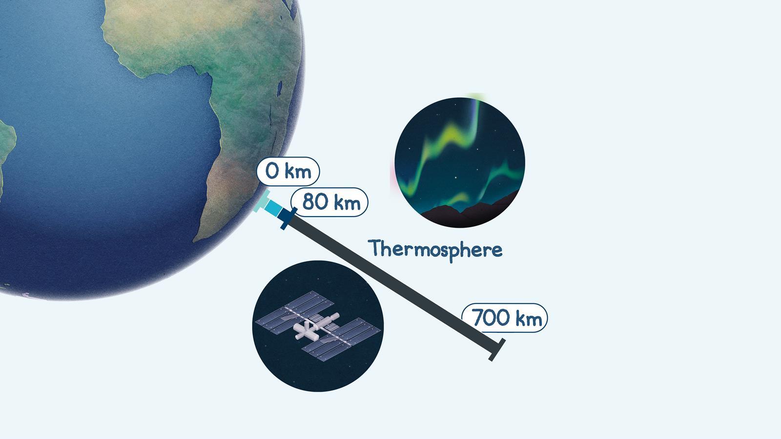 EiC - Poster - Earth's Atmosphere-5-Thermosphere
