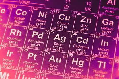 A close-up, edited photograph of part of the periodic table