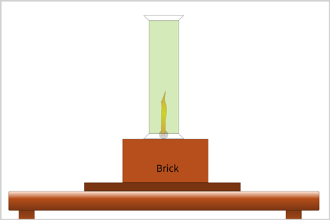 A diagram showing how to burn sodium in chlorine gas