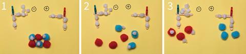A sequence showing electrochemistry using pompoms as the ions and electrons