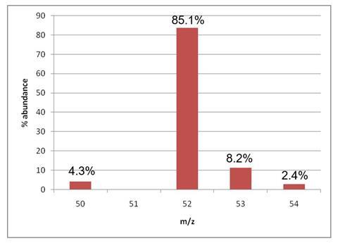 Analysis image 3