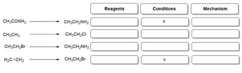 Organic synthesis image 2
